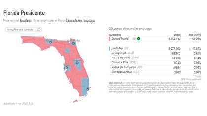 Mapa electoral de Estados Unidos, Florida