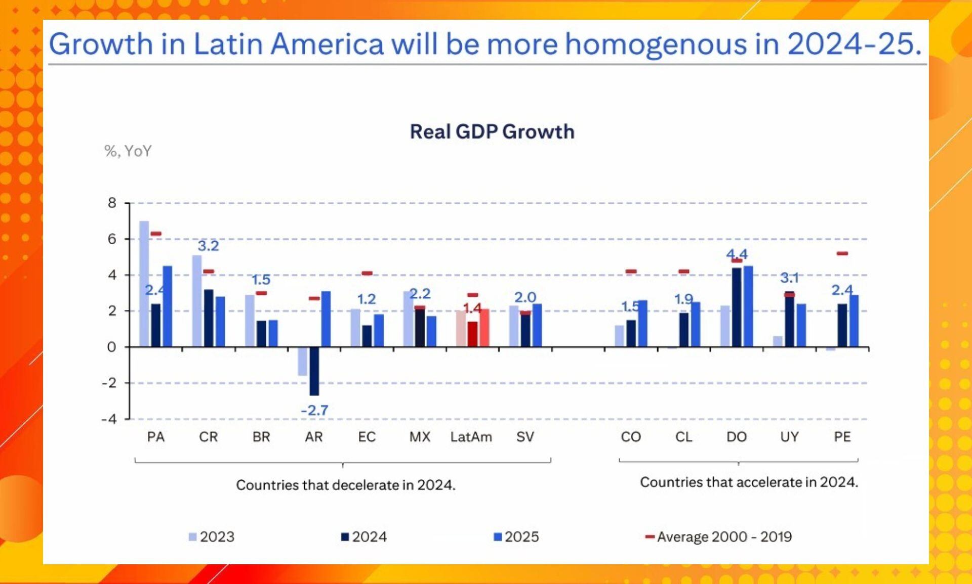 La proyección de Citi para 2024 sobre la inflación y la economía peruana en comparación con otros países latinoamericanos, junto con las opiniones del mercado sobre el impacto del ruido político.