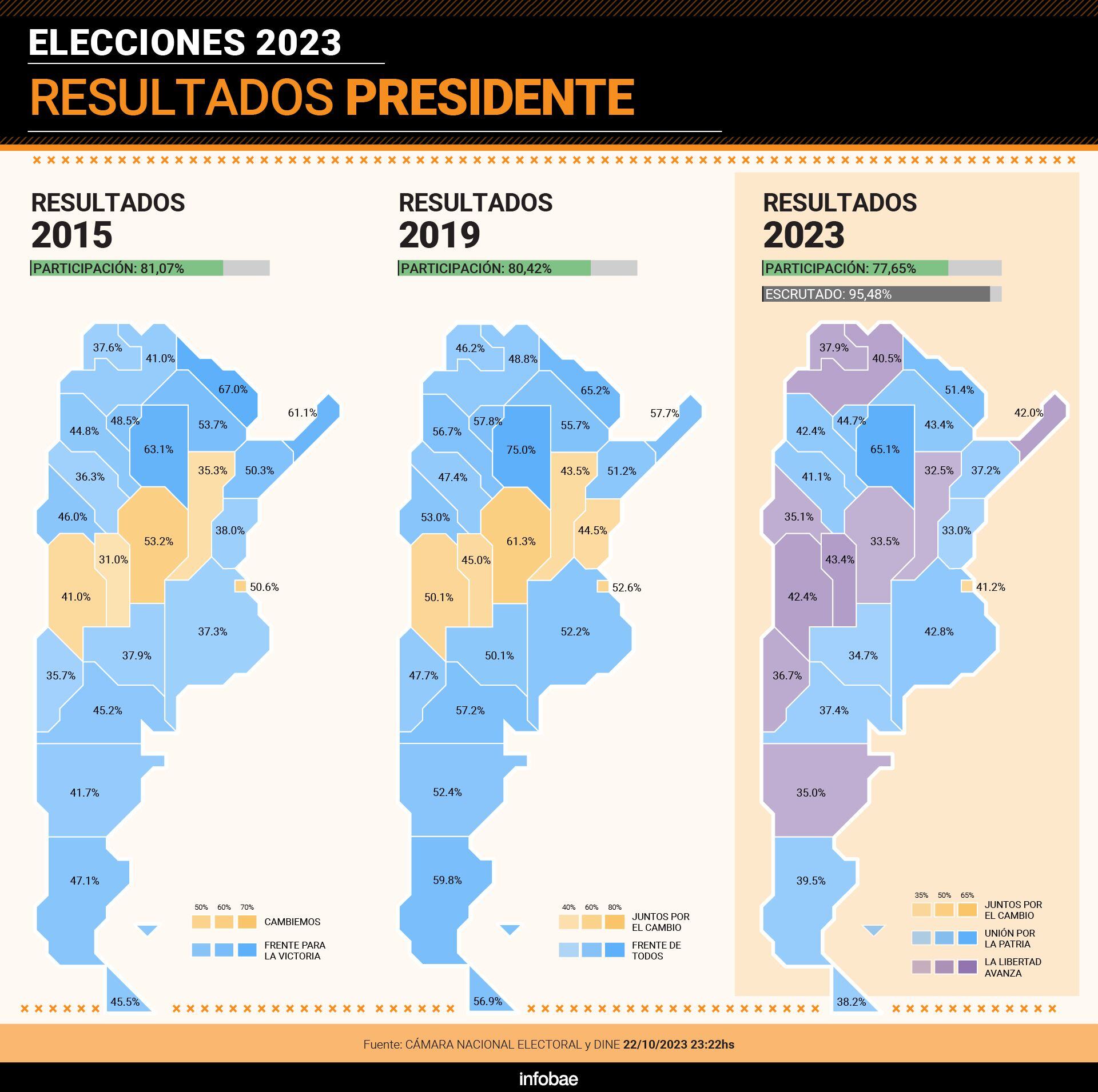 La evolución del mapa político de la Argentina