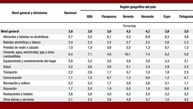 Fuente: IPC INDEC