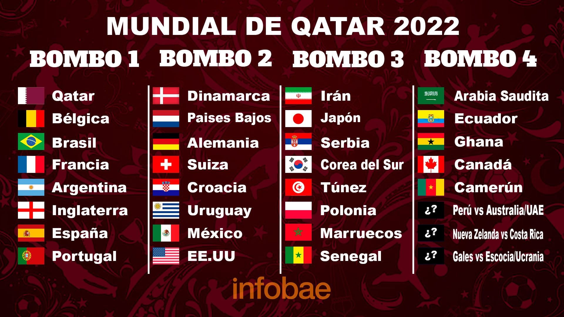 Como se eligen los paises para el mundial