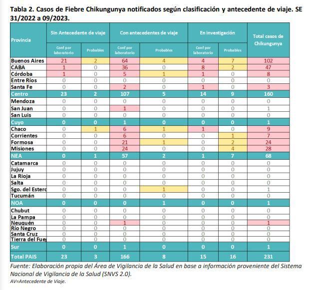 fiebre chikungunya