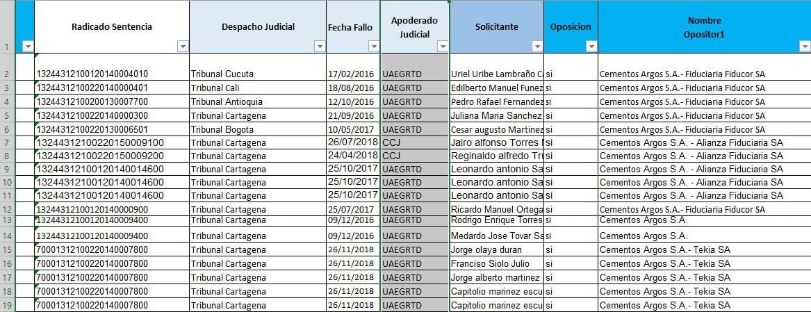 El director de la Agencia Nacional de Tierras publicó las sentencias contra Argos por destituciones de tierras- crédito Twitter Gerardo Vega