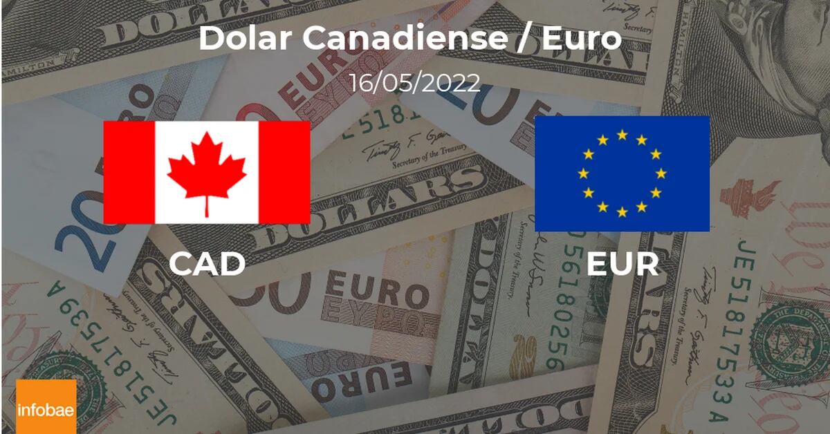 Euro: Starting price today May 16 in Canada