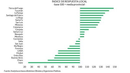 Fuente: Analytica