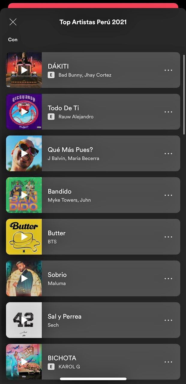Top Artistas Perú 2021 en Spotify.