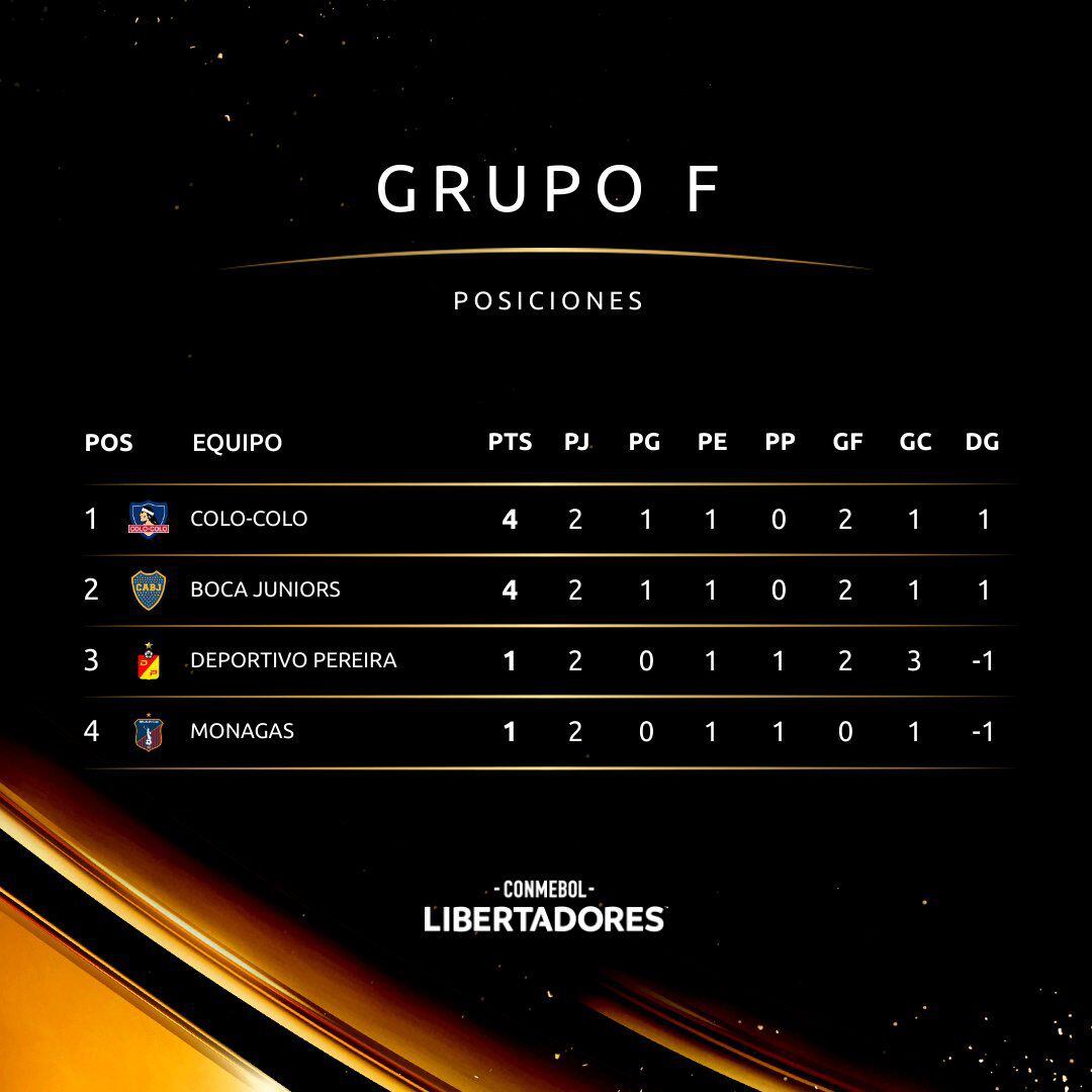 Libertadores - Grupo F - Previa Boca vs Colo Colo