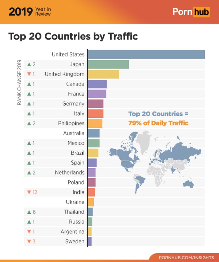 Los países que más tráfico generaron a Pornhub durante 2019.