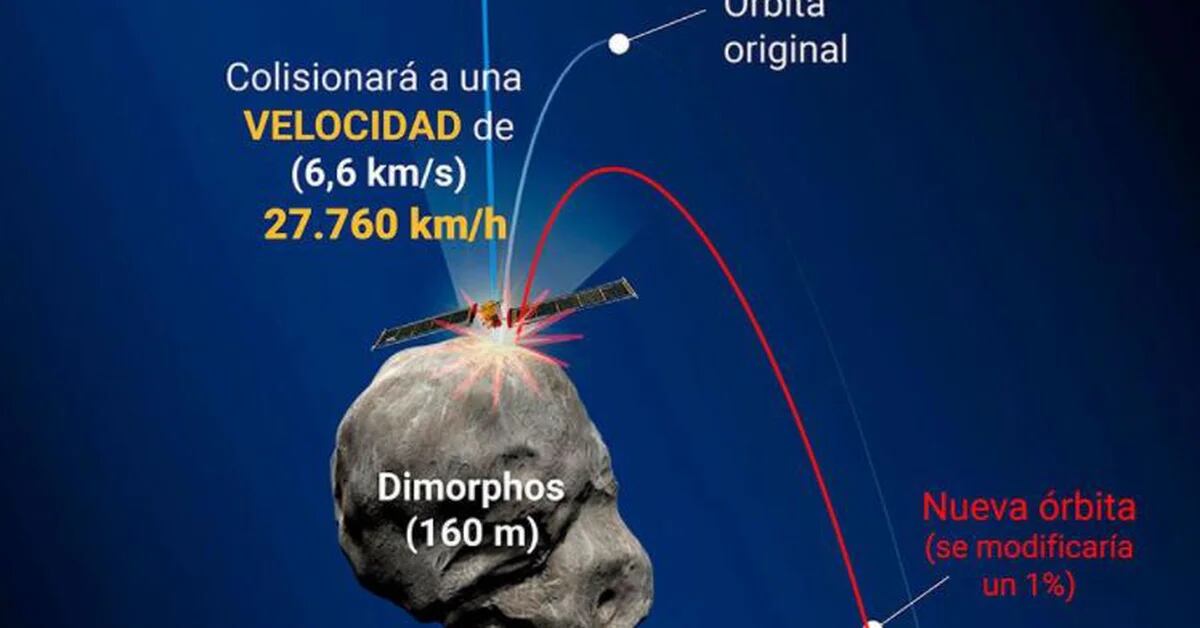 Die NASA begründet, warum ein Asteroid 11 Millionen Kilometer von der Erde entfernt eingeschlagen ist