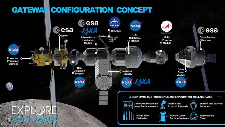 La estación espacial Gateway que orbitará la Luna