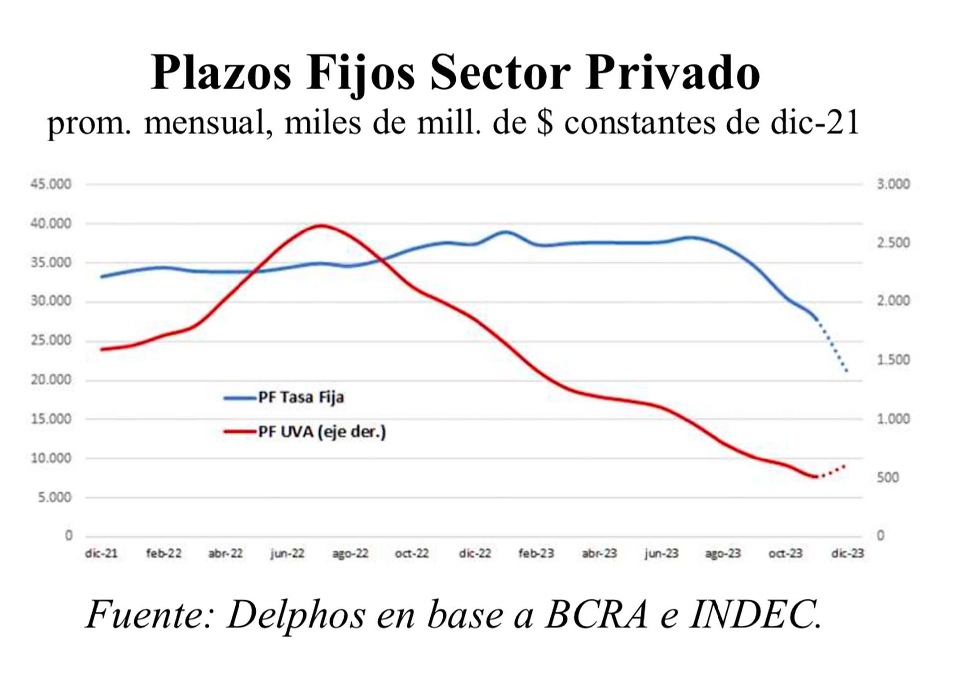 Plazo fijo UVA