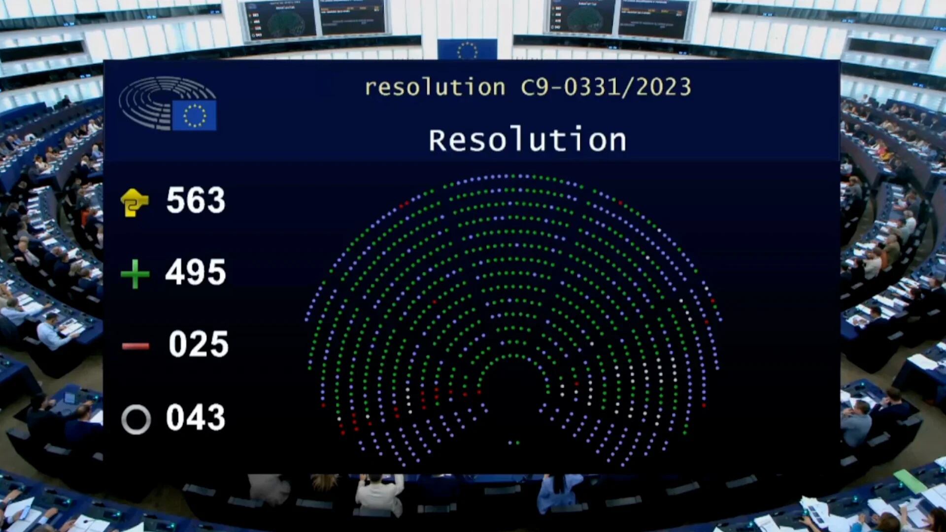La resolución del Parlamento Europeo