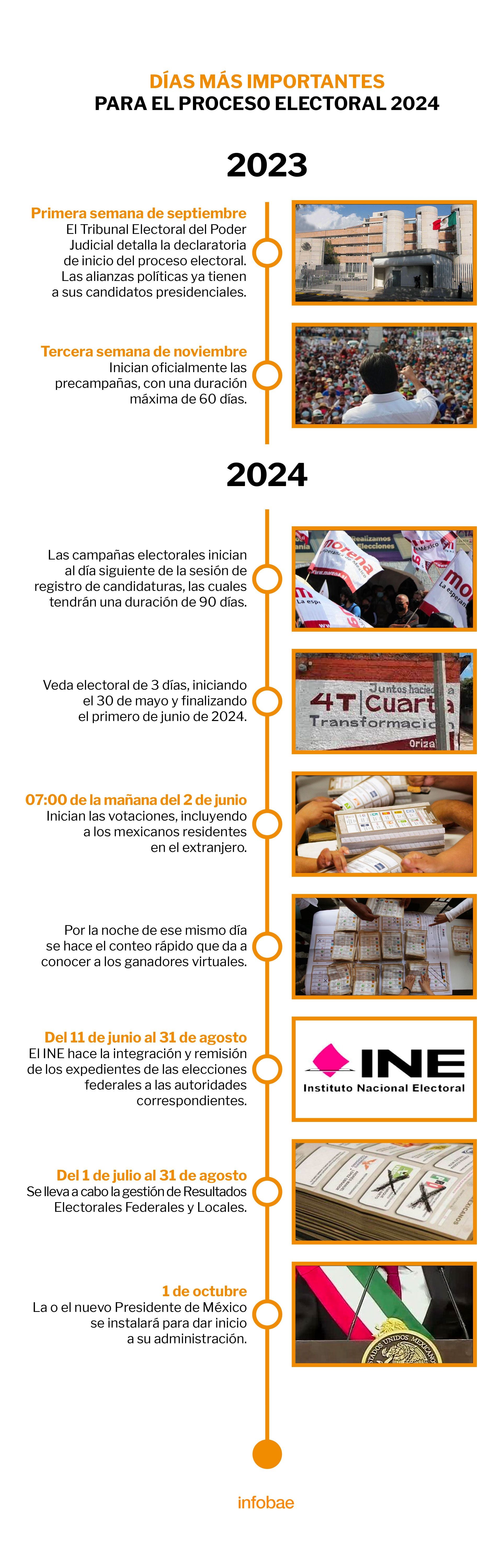 Las próximas elecciones del 2024 marcaran el fin de Morena o su continuación en el poder. (Infobae/Jovani Pérez)