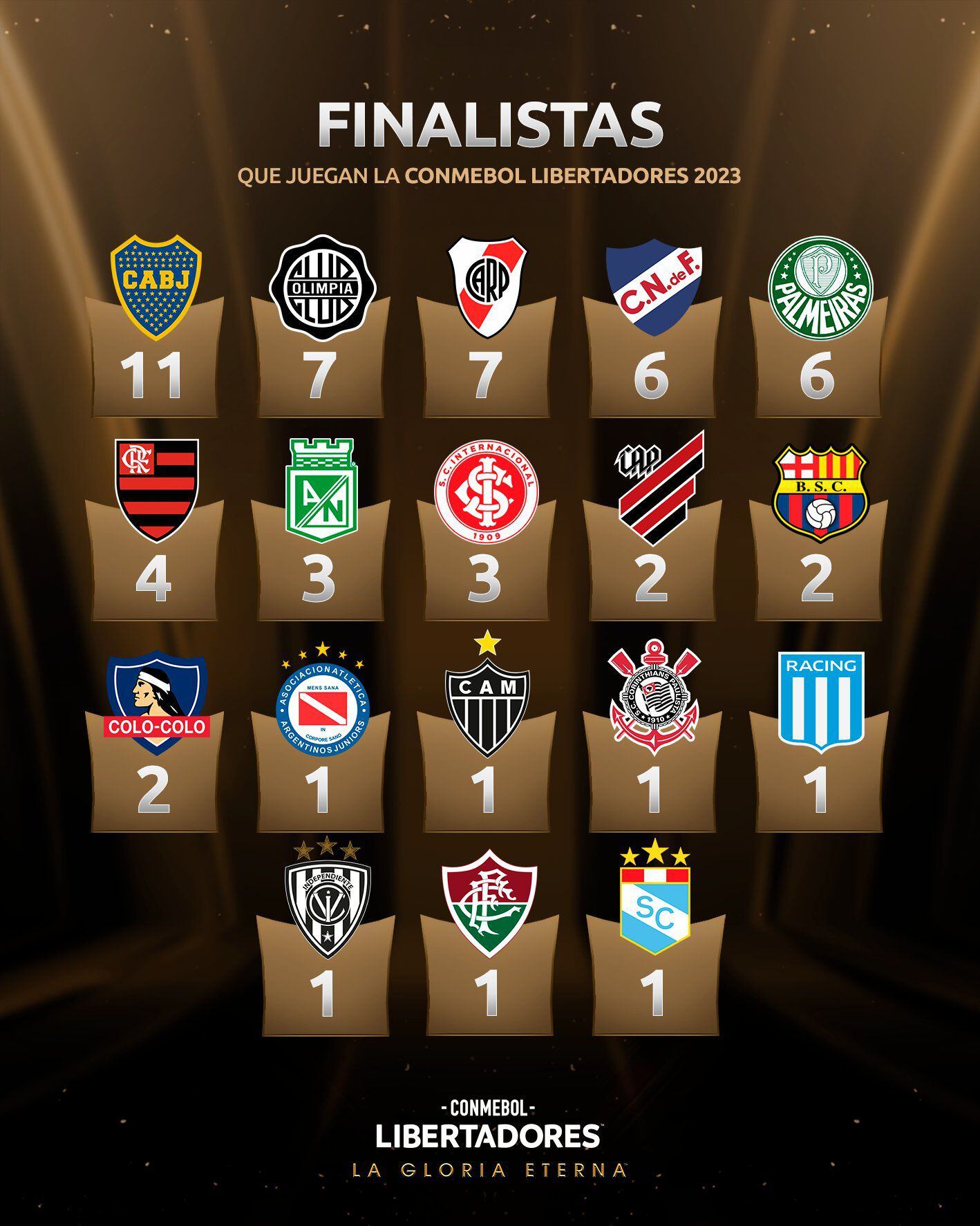 Clubes que participan en la presente edición y lograron ser finalistas de la Copa Libertadores. (Conmebol)