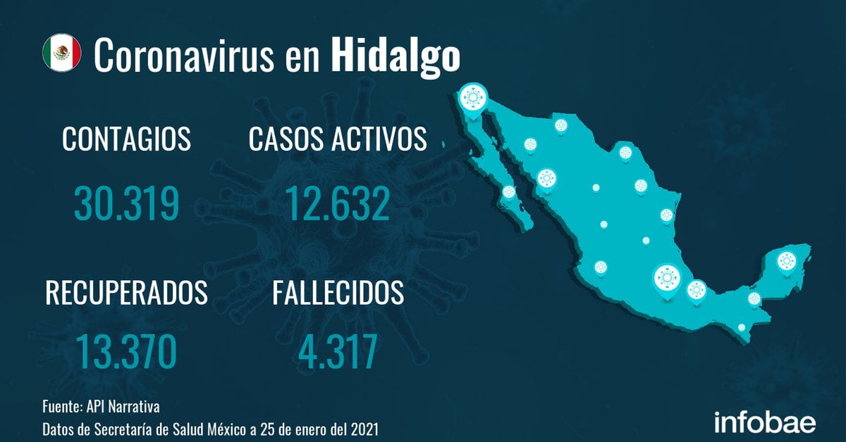 Hidalgo reports 30,319 infections and 4,317 deaths since the start of the pandemic