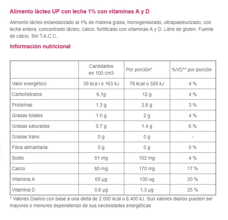 El “alimento lácteo” posee 1,3 gramos de proteínas cada 100 centímetros cúbicos