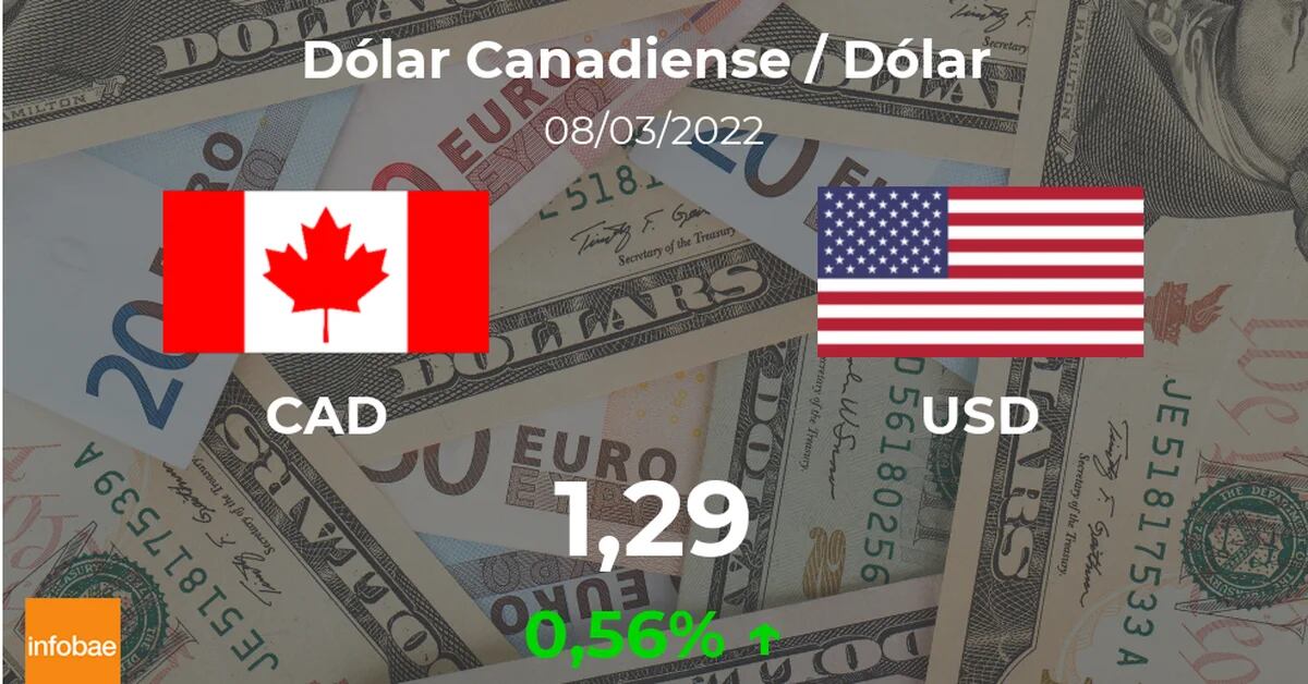 Dollar: March 8 closing price today in Canada