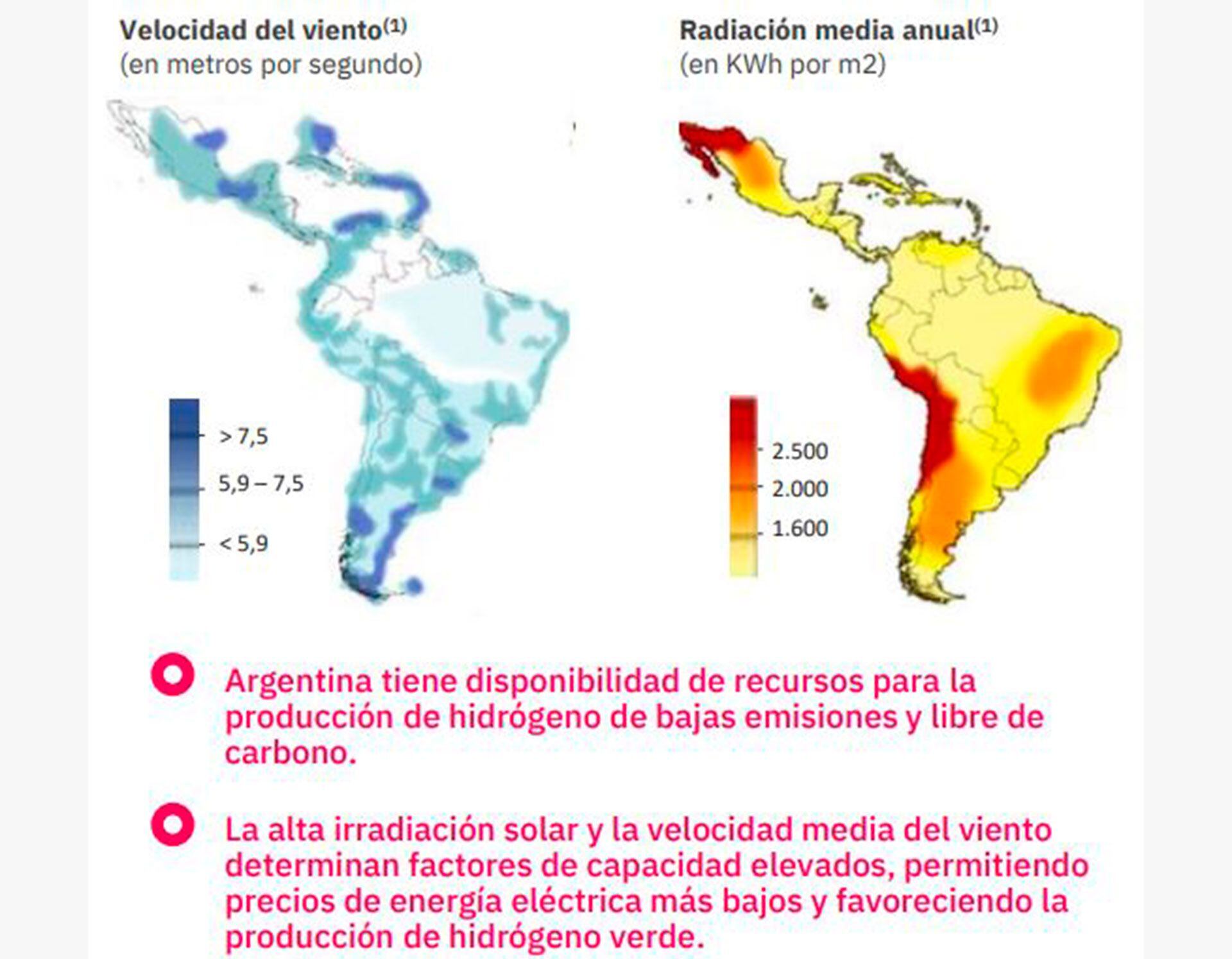 Hidrógeno Verde en América Latina y en el mundo