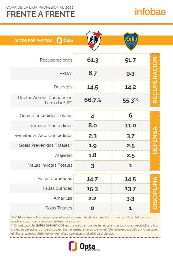 Vergleichstabelle River vs Boca 2