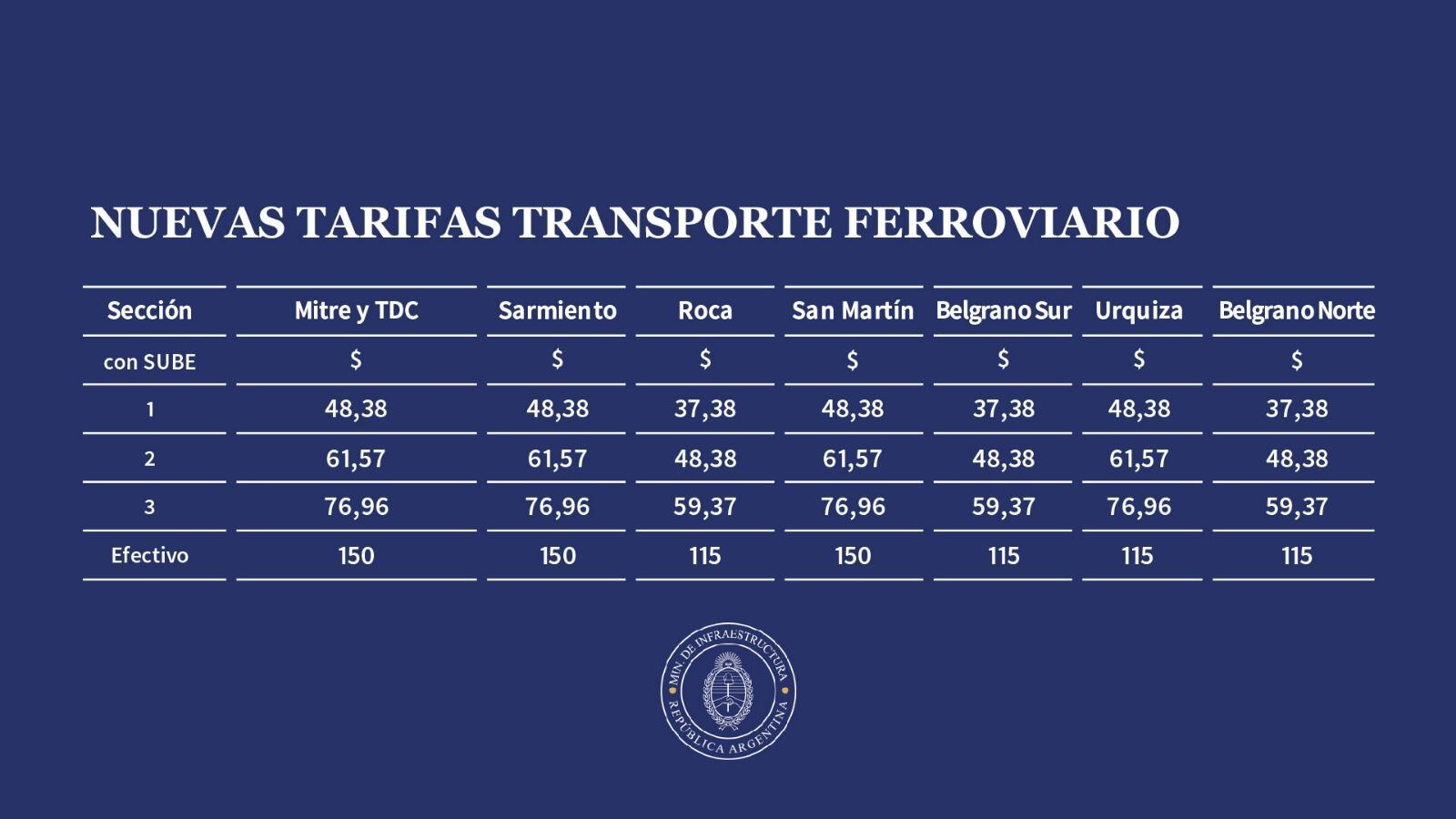 Tarifas trenes