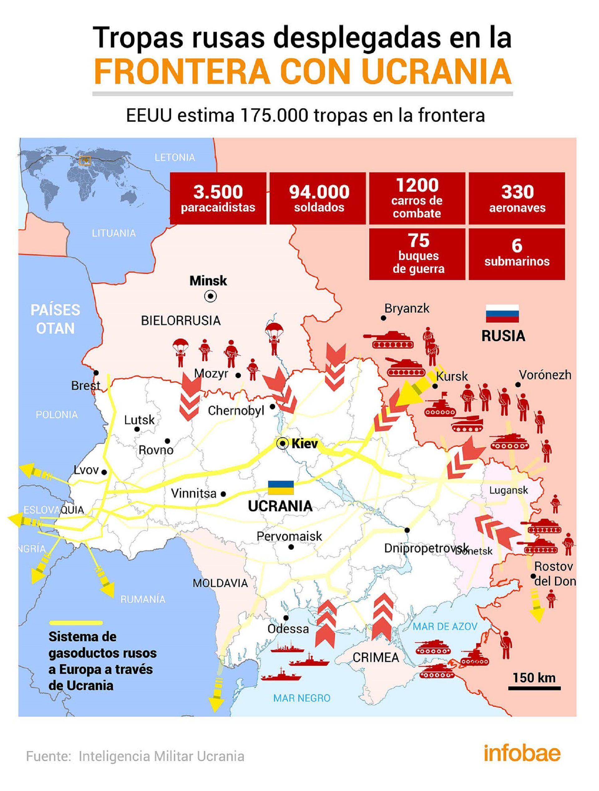 Gasoductos rusos en Ucrania