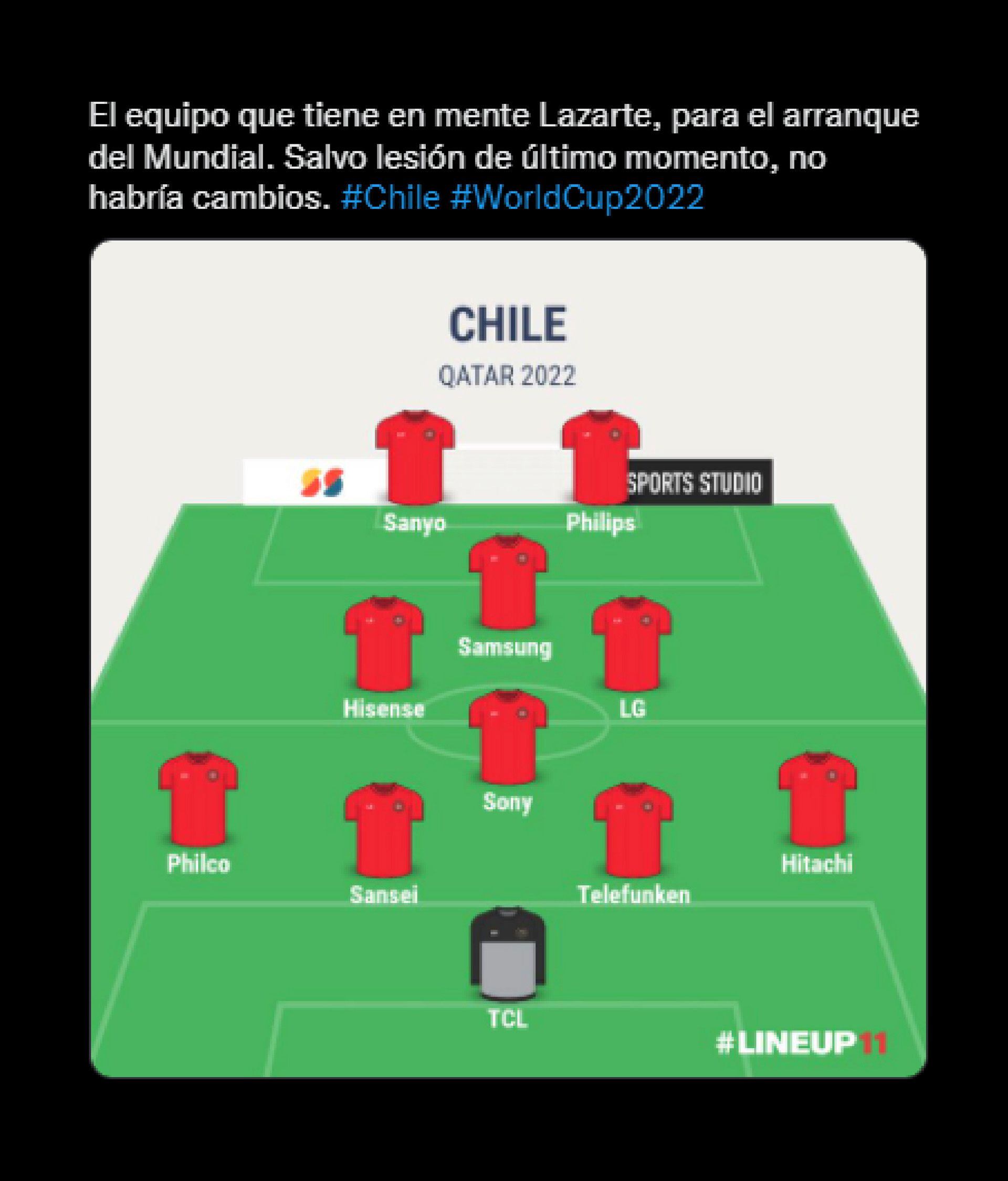 MEME ELIMINIERUNG VON CHILE UND KOLUMBIEN AUS DER WELTMEISTERSCHAFT IN KATAR