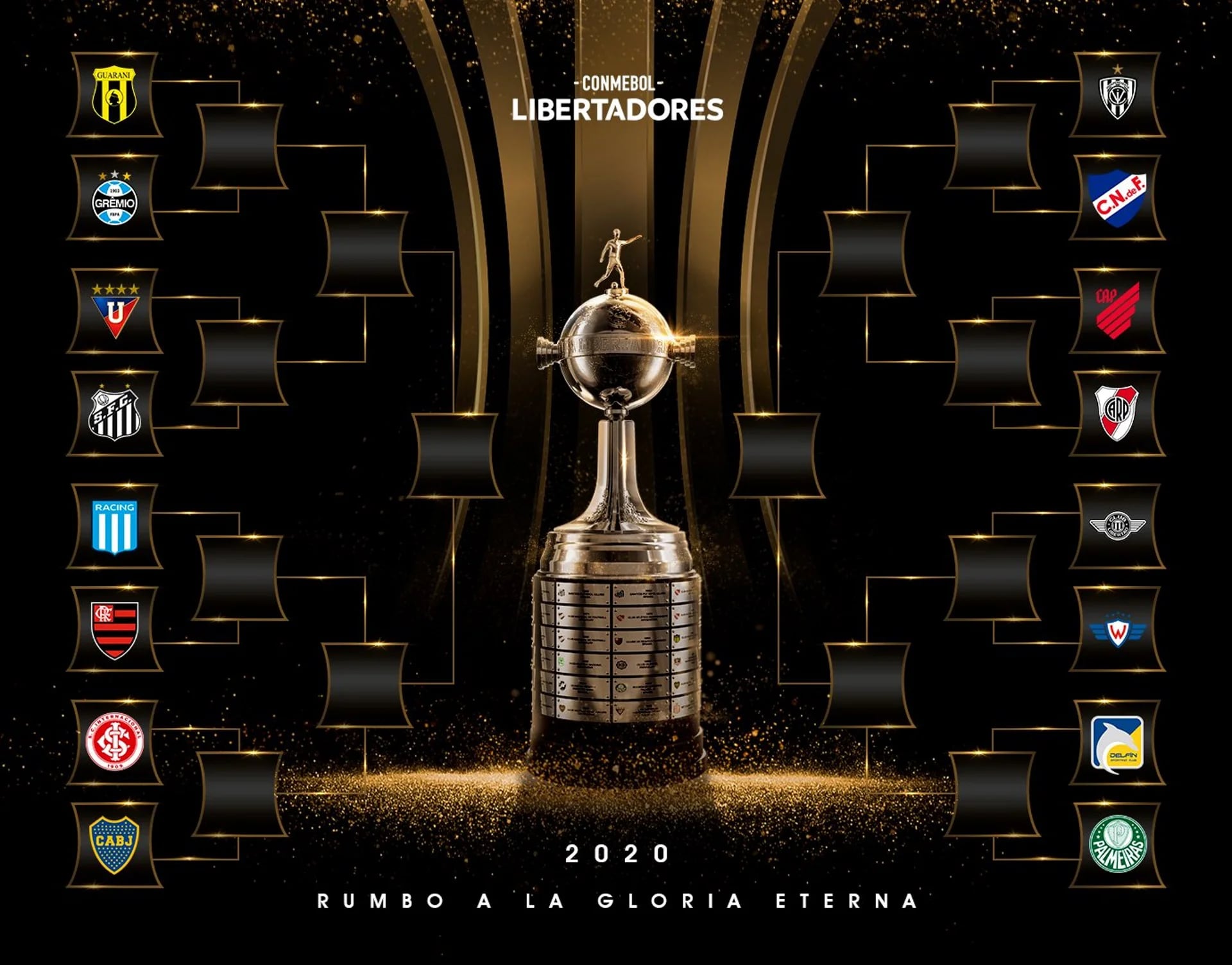 El cuadro de la Copa Libertadores 2020 (Foto: @Libertadores)