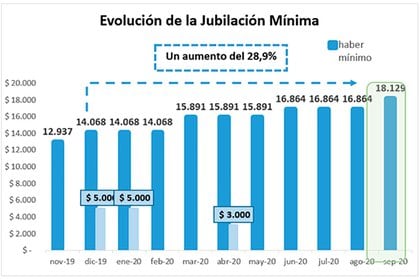 Fuente: Anses.