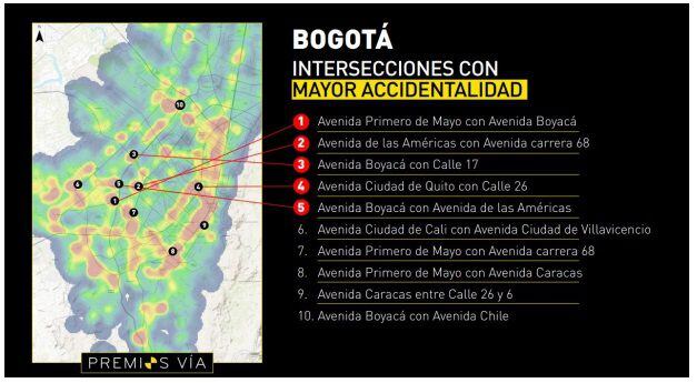 Intersecciones con mayor accidentalidad en Bogotá-Colombia