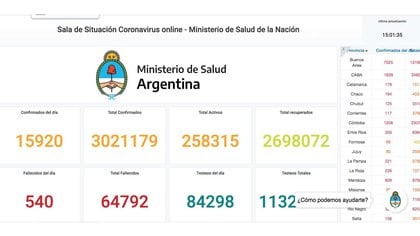 Actualización de la Sala de Situación del Ministerio de Salud de la Nación anoche, donde figuran 64.792 totales, cuando en realidad, por los reportes de los gobiernos provinciales, suman ya 66.006.