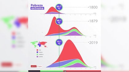 Pobreza extrema