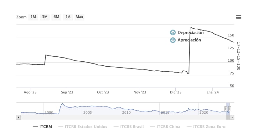 ITCRM