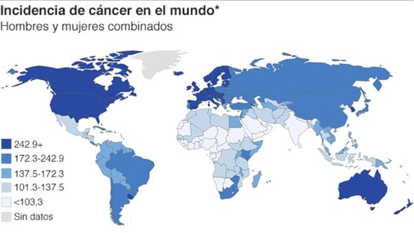 Incidencia del cáncer en el mundo según la OMS