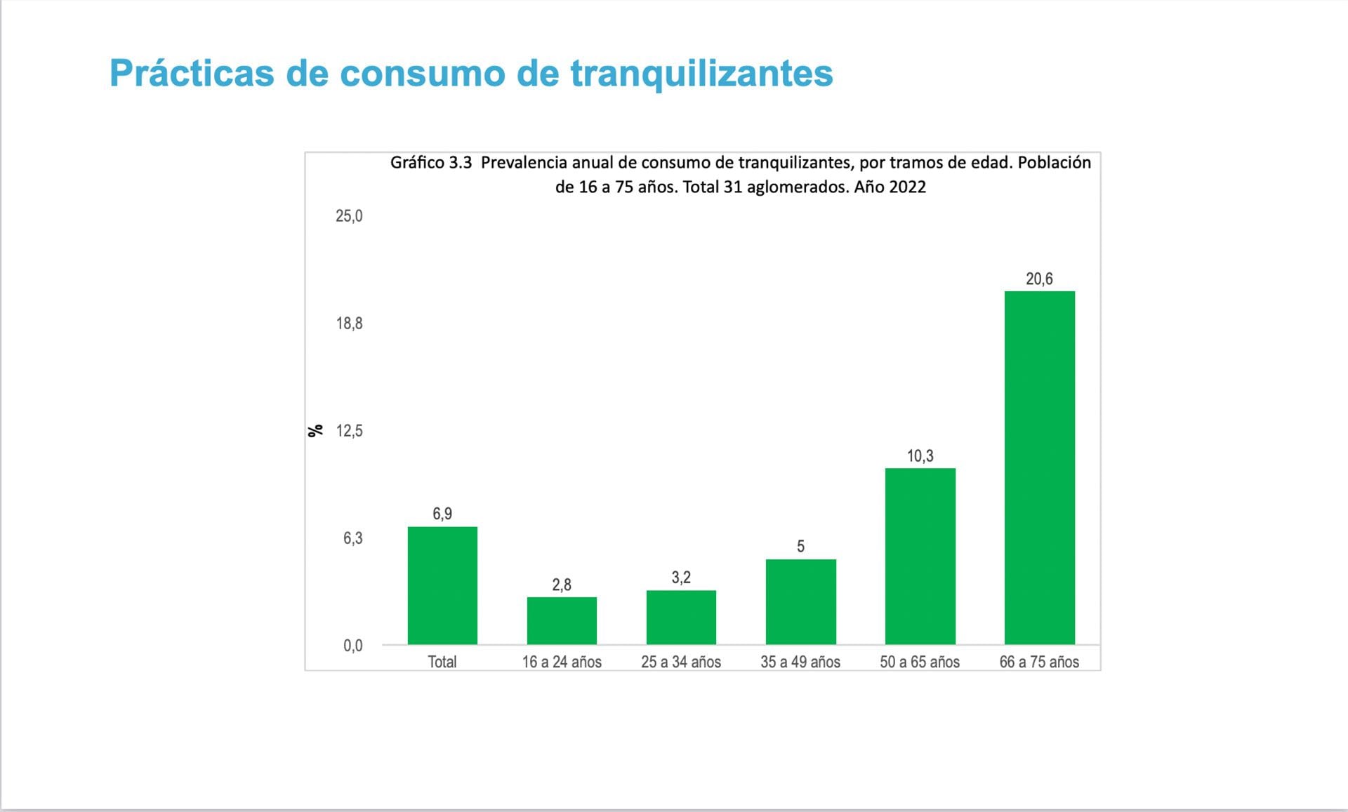 (Fuente: Sedronar)