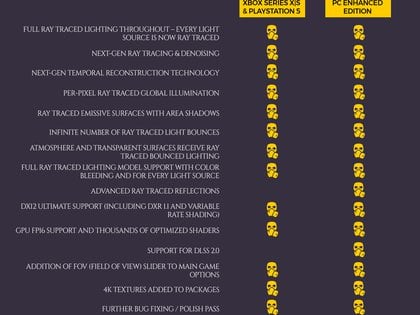 La lista de mejoras de Metro Exodus según la plataforma.