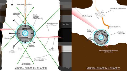 La esfera Daedalus de 46 cm de diámetro llevaría una cámara estereoscópica inmersiva, un sistema lidar de radar láser para el mapeo 3D del interior de las cuevas (ESA)