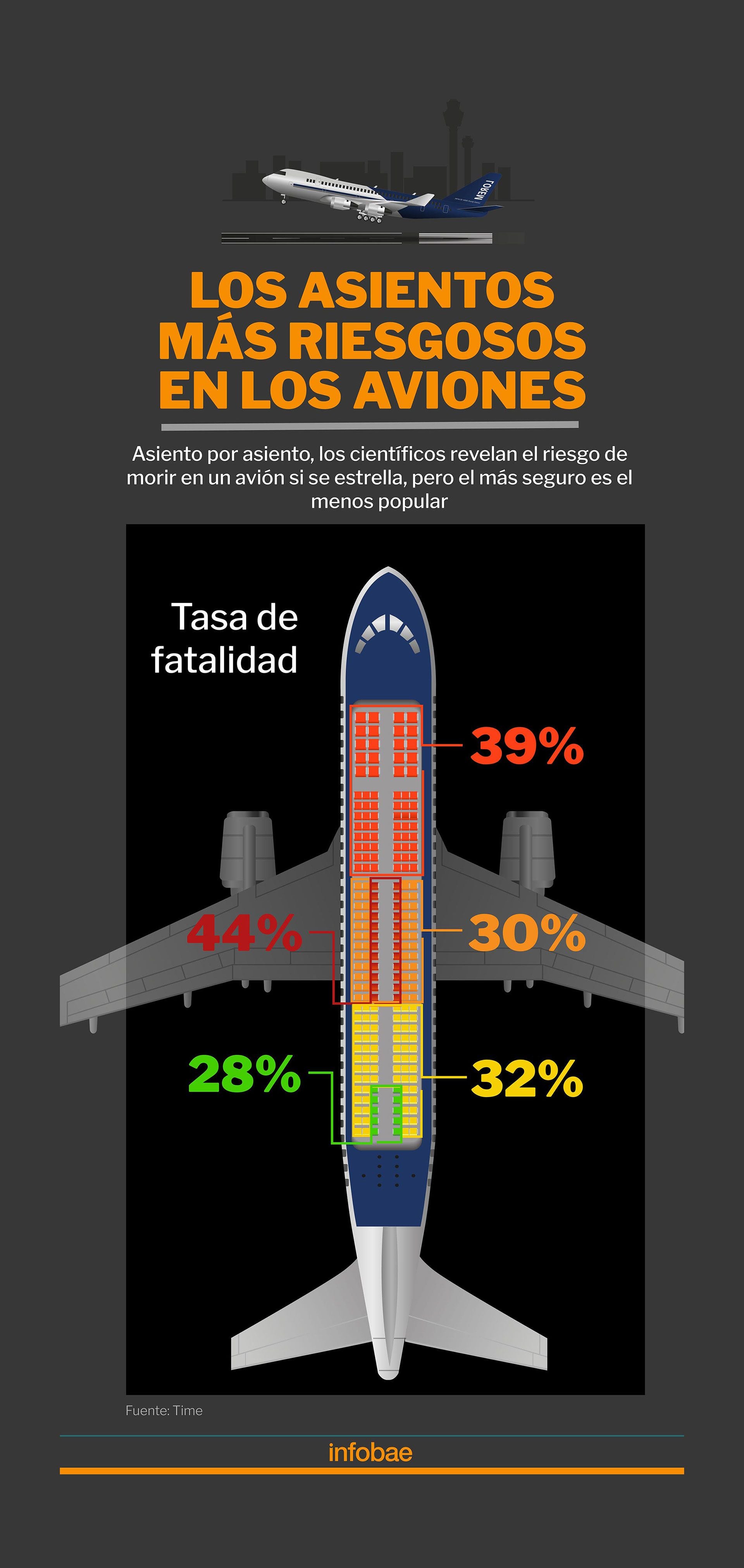 Esta silla hará los viajes con tu pequeño mucho más seguros