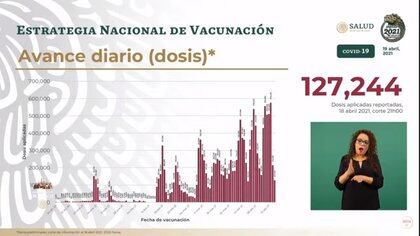 El martes 20 de abril se dará inicio a la siguiente etapa de vacunación que contempla una campaña nacional para inmunizar a profesores y profesoras de México (Foto: Ssa)