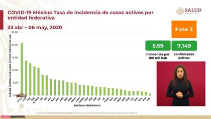 La tasa de incidencia de casos activos por entidad federativa por cada 100,000 habitantes para el miércoles 6 de mayo de 2020 (Foto: SSA)