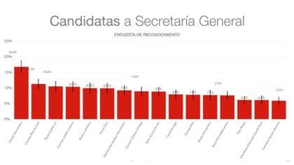 Habrá nueve candidatos a secretaria general de Morena (Foto: Twitter @INEMexico)