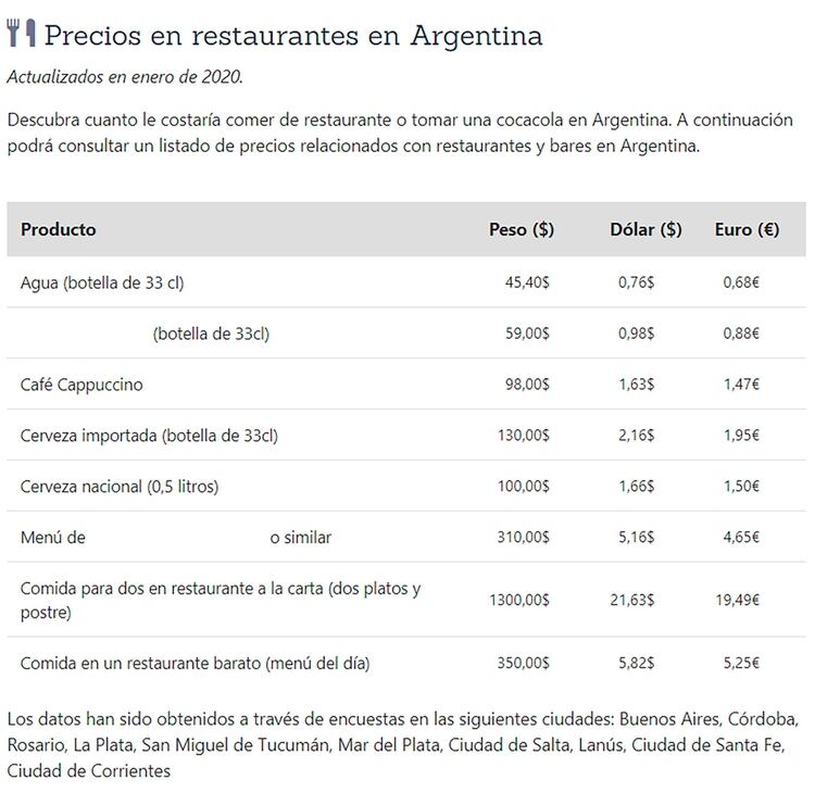 Los valores que chequeó el sitio preciosmundi.com.