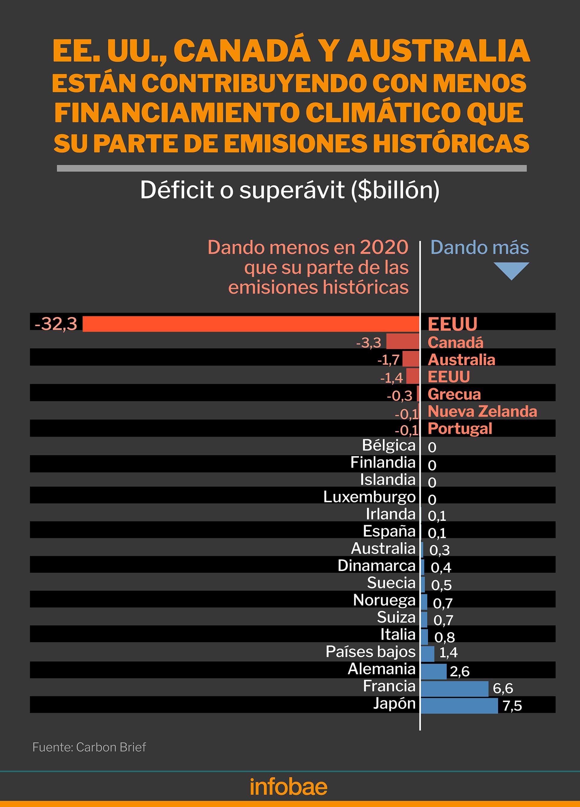 infografia