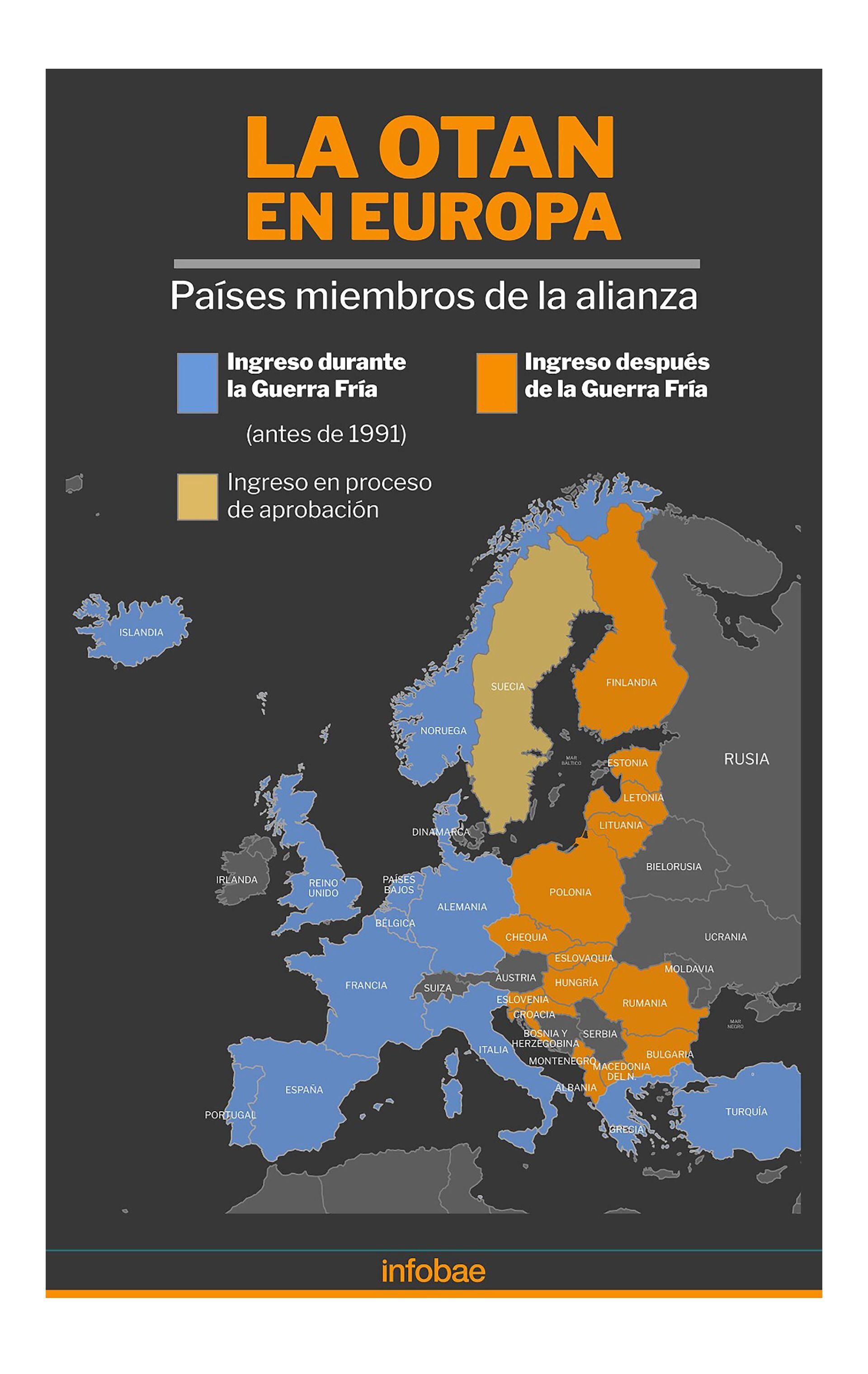 infografia otan en europa