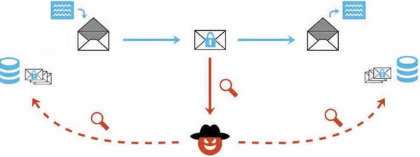 Los atacantes hacen uso del contenido activo de los correos en html para explotar la vulnerabilidad