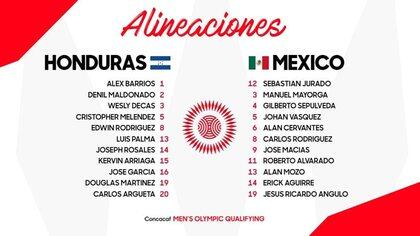 Alineaciones México vs Honduras, Final del Torneo Preolímpico de Concacaf (Foto: Twitter/@Concacaf)