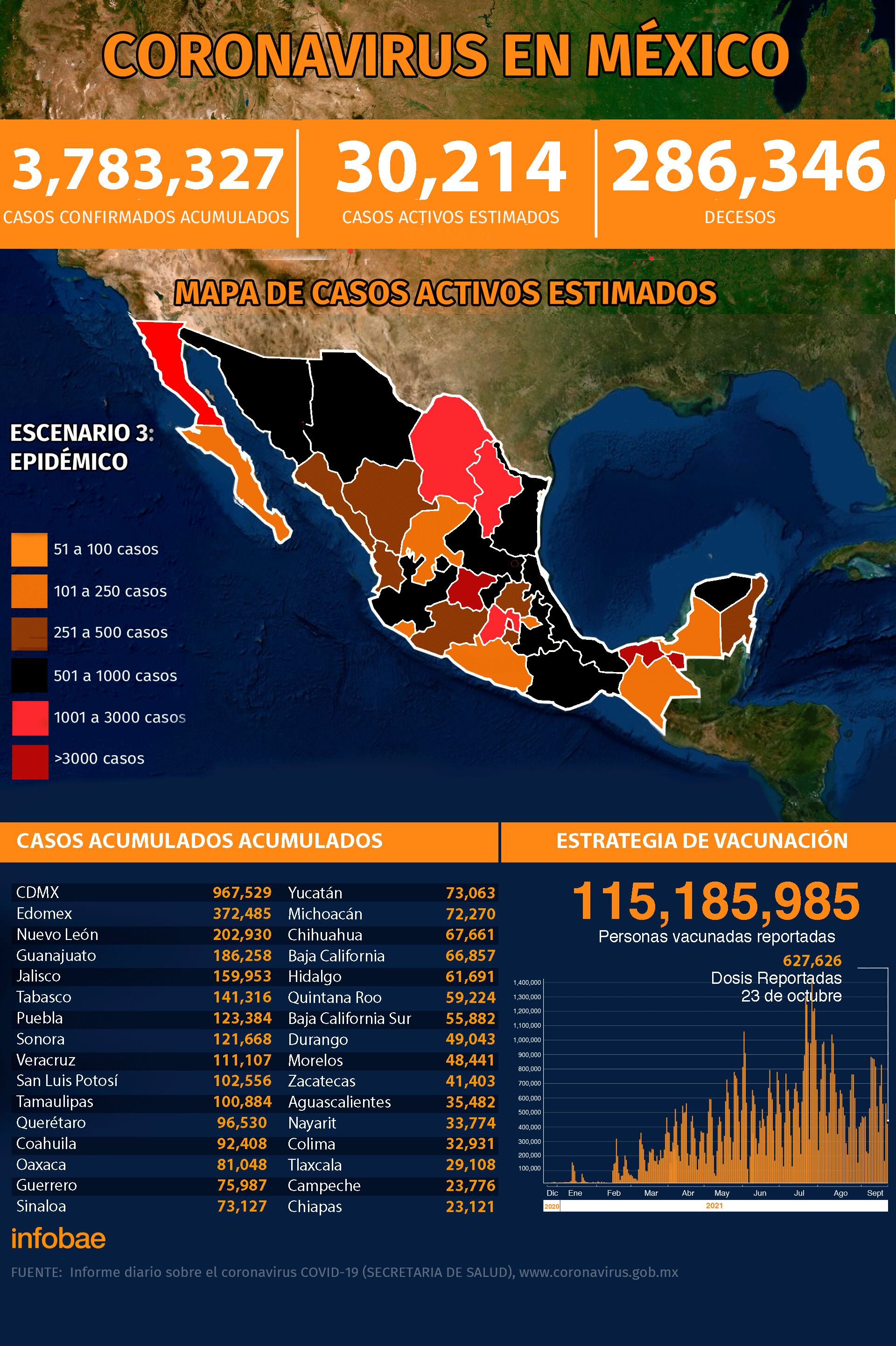 mapa del coronavius-mexico-25102021