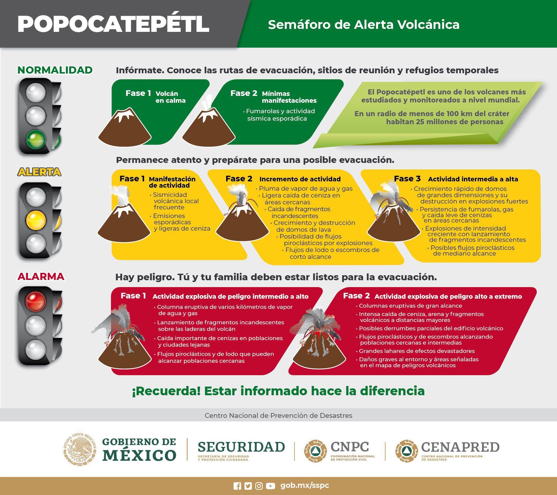 Intense activity of the Popocatépetl volcano May 20: routes and states that affect the fall of ash