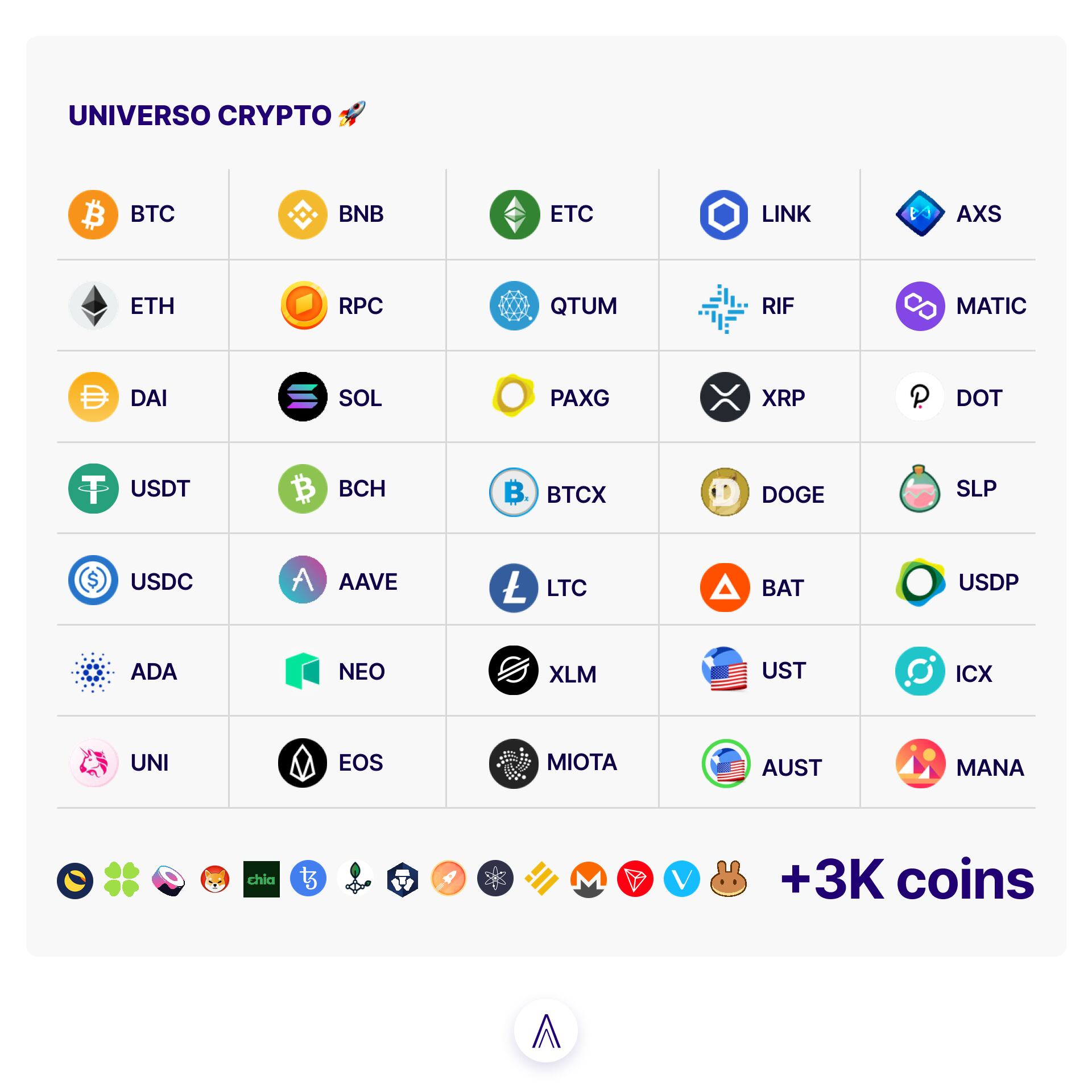Subibaja cripto: qué monedas digitales prefieren los argentinos y cuál es  el mapa de las plataformas locales - Infobae