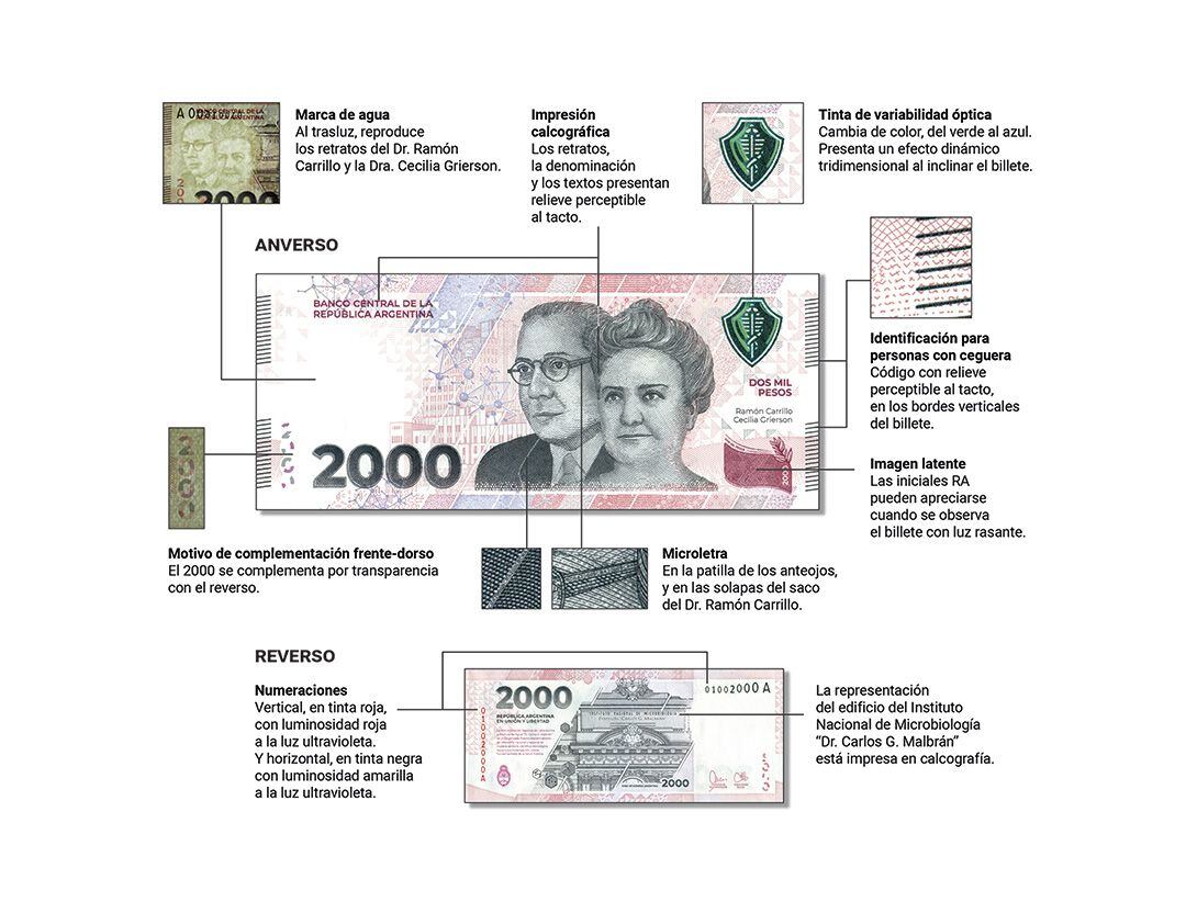 billete 2000 medidas de seguridad