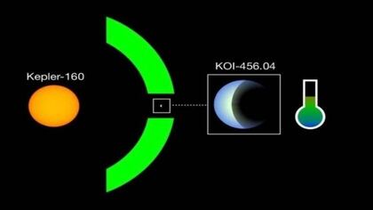 Aunque se conocen más de 4.000 exoplanetas, ninguno tiene las características especiales de KOI-456.04 ni una estrella como Kepler-160. (René Heller/MPS)
